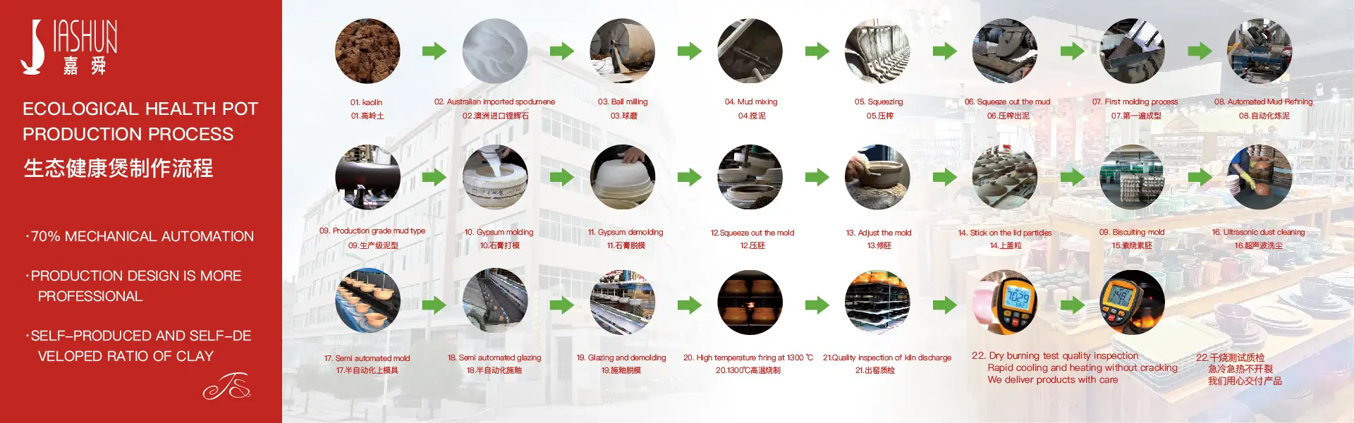 production process